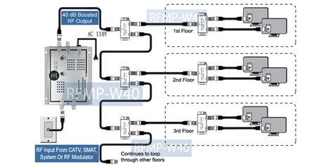 Cable TV Distribution System 的图像结果