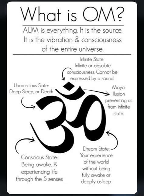 Aum Symbol Meaning