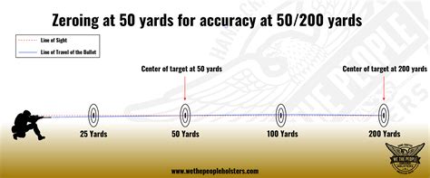 Sighting in Your Rifle: How to Properly Sight Your Gun