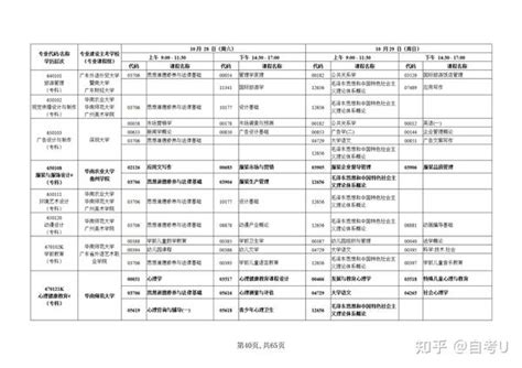 2022年广东省自学考试开考课程考试时间安排和使用教材公布