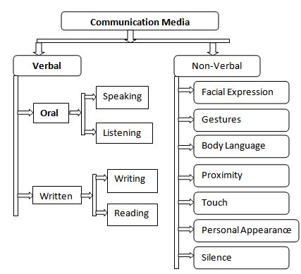 Communication Media Examples 的图像结果