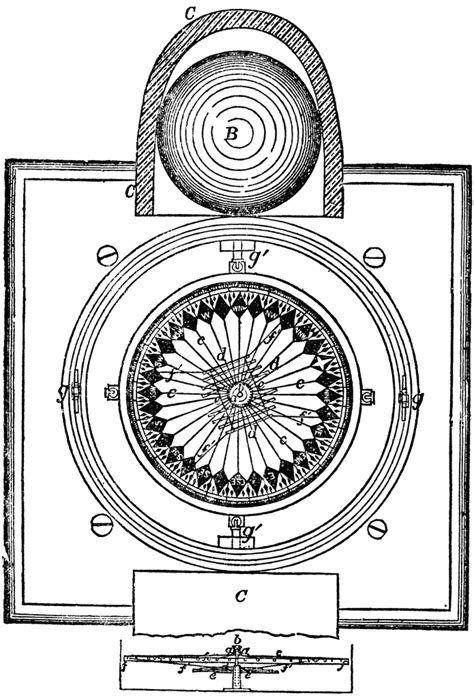 Image result for Compass Card Train Shape