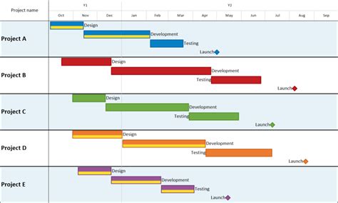 MS Project Portfolio 的图像结果