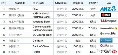 最低门槛港卡｜香港中信在大陆ATM机取款的最全操作指南！ - 知乎