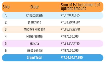Press Release: Press Information Bureau