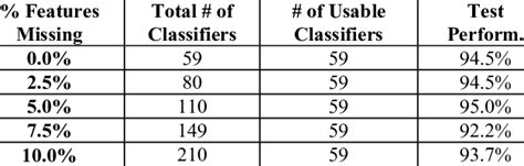 OCR Database 的图像结果