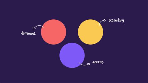 Color Scheme Combinations 的图像结果