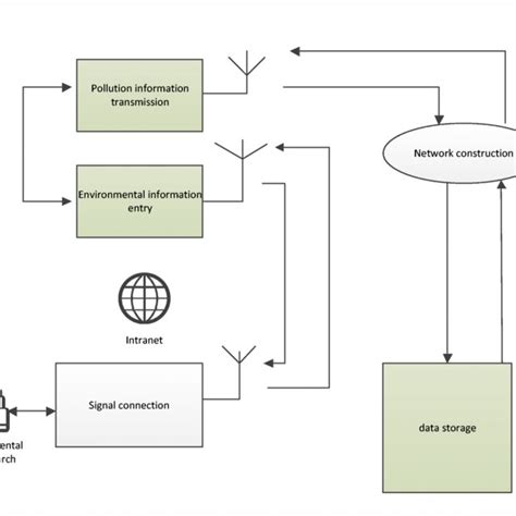 Local Storage Diagram 的图像结果