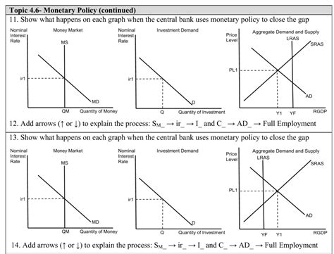 Counter Cyclical Monetary Policy Graph 的图像结果