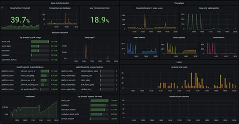 Image result for Postgres Monitoring