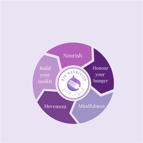 Beat the Bloat - Fig Nutrition