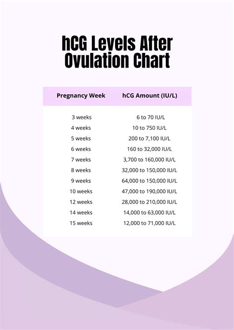 HCG Levels Twins Chart By Week in PDF - Download | Template.net