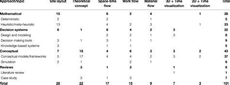 Image result for Table/Matrix Abstract