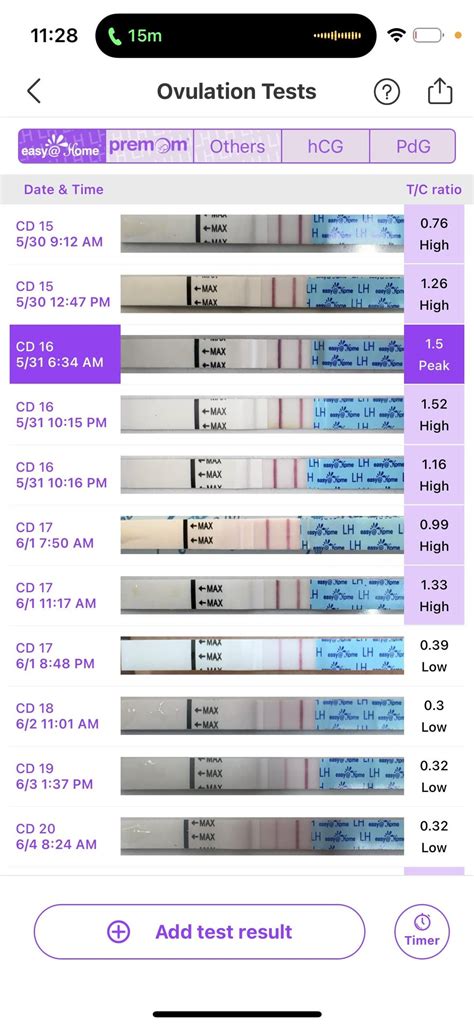 6DPO Positive Clearblue OPK : r/tryingtoconceive