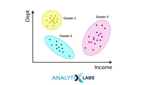 The Ultimate Guide To Anomaly Detection- Definition, Examples, And ...
