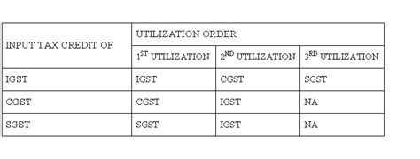 8 Practical Issues under GST