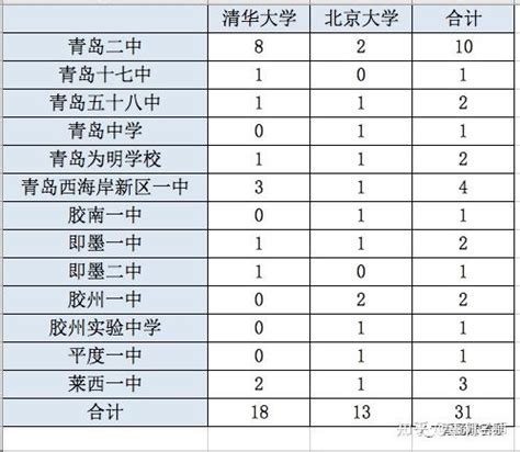 湖南省高中排名一览表，长沙四大名校有哪些？