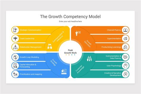 Image result for Creative Competency Model