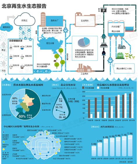不停水不积水，广州水投日均2万余人次坚守 织牢战疫水生命线安全网
