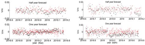 A Height Nonlinear Velocity Field Algorithm for CORS Station Based on ...