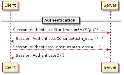 Image result for MySQL Protocol