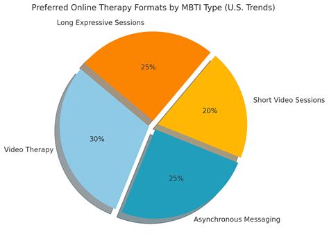 MBTI Test and Mental Health Triggers Explained