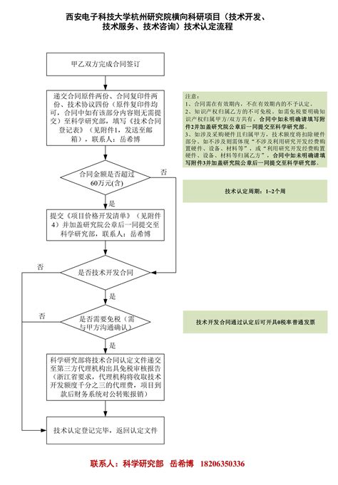 考研资讯：2022年广东省研究生网上（现场）确认流程详解！！ - 知乎