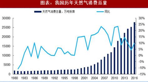 2023年中国能源消费现状及消费结构分析[图]_共研咨询_共研网