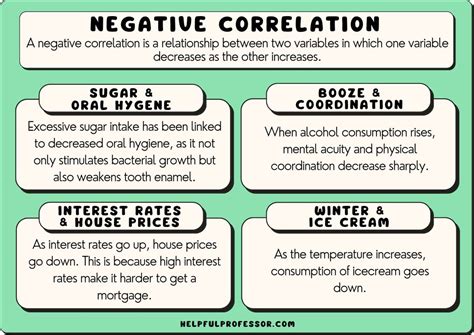 10 Negative Correlation Examples