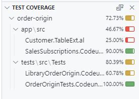 Image result for vs Code Test Coverage Java
