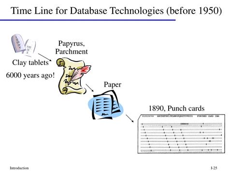 Database Timeline 的图像结果