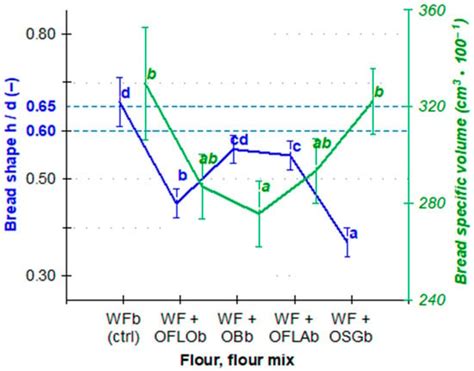 Analytica | An Open Access Journal from MDPI