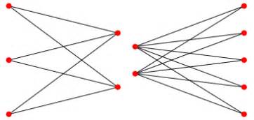 Image result for Bipartite Graph Algorithms