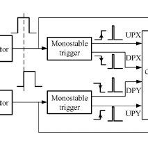Image result for Sensor Signal Processing