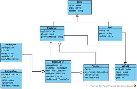 Image result for Create SQL Script File