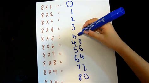 Image result for Table Tricks for Math