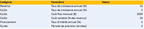 Modelisation Financiere Excel 的图像结果