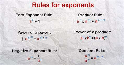 Image result for Exponentiation Rules
