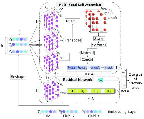 Image result for Model Data DTM