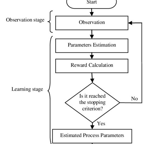 Image result for Q Learning Algorithm Example