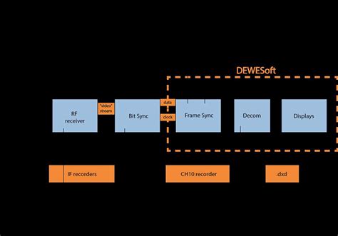 Image result for PCM Basic