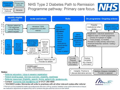 Resources for referrers to the NHS Type 2 Diabetes Path to Remission Programme - Momenta Newcastle
