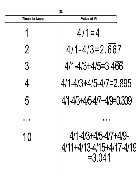 Image result for Python Pi 3.9 For