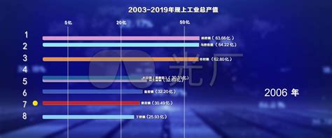 经济 的图像结果