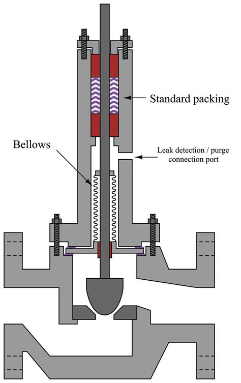 Image result for Repacking Water Valve
