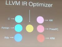 Rust Language | @avimehenwal