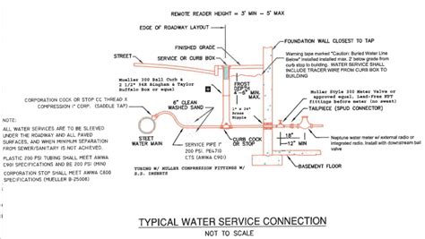 Image result for Single Service Connection