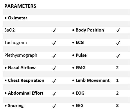 Polysomnography Machine, 24 Channel (Model No. HV-PSG-24) – HOVERLABS