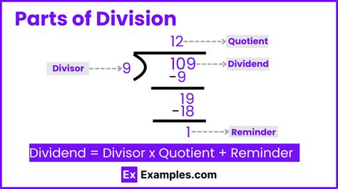 Image result for Division Components
