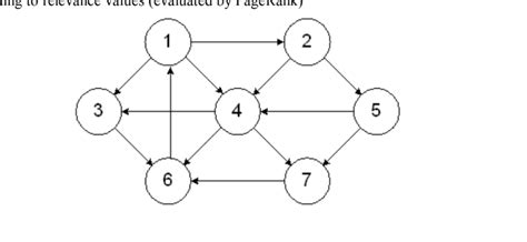 Image result for Python Graph Generator